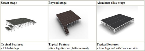 RK 3 kinds of hot sell stage