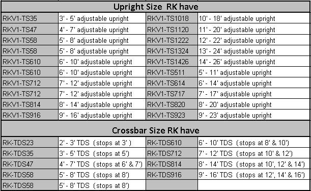 pipe and drape size